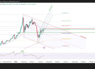 Phân tích kỹ thuật và gợi ý Entry vàng (Ngày 15 tháng 4)