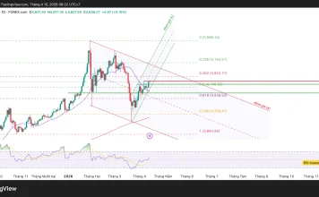 Phân tích kỹ thuật và gợi ý Entry vàng (Ngày 15 tháng 4)