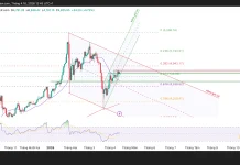 Phân tích kỹ thuật và gợi ý Entry vàng (Ngày 16 tháng 4)