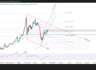 Phân tích kỹ thuật và gợi ý Entry vàng (Ngày 16 tháng 4)