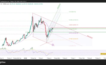 Phân tích kỹ thuật và gợi ý Entry vàng (Ngày 16 tháng 4)