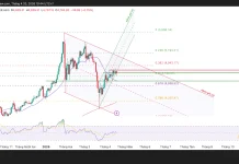 Phân tích kỹ thuật và gợi ý Entry vàng (Ngày 20 tháng 4)