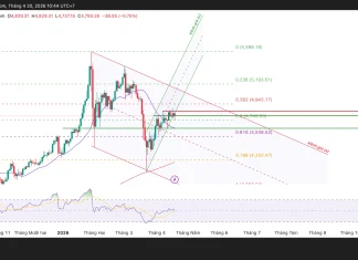 Phân tích kỹ thuật và gợi ý Entry vàng (Ngày 20 tháng 4)