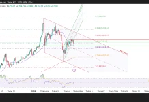 Phân tích kỹ thuật và gợi ý Entry vàng (Ngày 22 tháng 4)