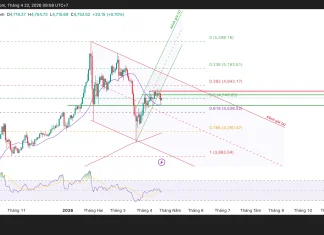 Phân tích kỹ thuật và gợi ý Entry vàng (Ngày 22 tháng 4)