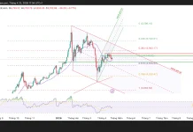 Phân tích kỹ thuật và gợi ý Entry vàng (Ngày 23 tháng 4)
