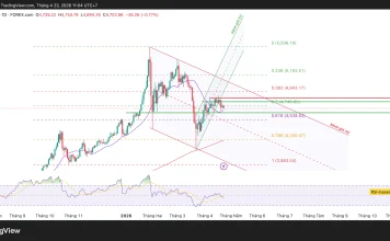 Phân tích kỹ thuật và gợi ý Entry vàng (Ngày 23 tháng 4)