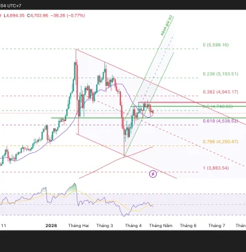 Phân tích kỹ thuật và gợi ý Entry vàng (Ngày 23 tháng 4)