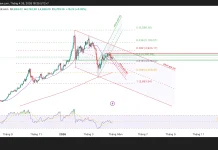 Phân tích kỹ thuật và gợi ý Entry (Ngày 26 tháng 4)