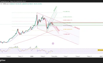 Phân tích kỹ thuật và gợi ý Entry (Ngày 26 tháng 4)