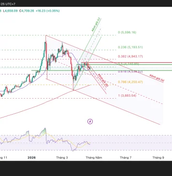 Phân tích kỹ thuật và gợi ý Entry (Ngày 26 tháng 4)