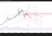 Phân tích kỹ thuật và gợi ý Entry vàng (Ngày 30 tháng 4)
