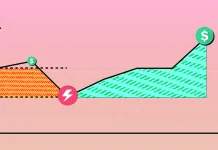 Cách giảm drawdown từ 40% xuống 8% trong thị trường Forex