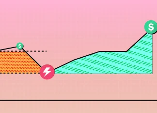 Cách giảm drawdown từ 40% xuống 8% trong thị trường Forex