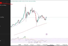 Hướng dẫn sử dụng Fibonacci thoái lui trên TradingView trong phân tích và giao dịch