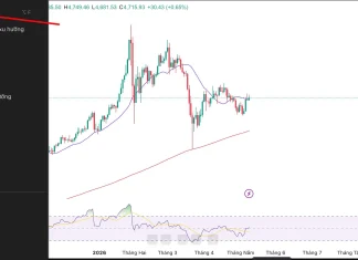 Hướng dẫn sử dụng Fibonacci thoái lui trên TradingView trong phân tích và giao dịch