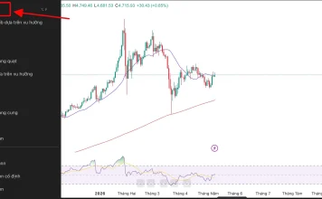 Hướng dẫn sử dụng Fibonacci thoái lui trên TradingView trong phân tích và giao dịch