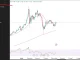 Hướng dẫn sử dụng Fibonacci thoái lui trên TradingView trong phân tích và giao dịch