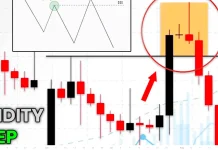 Cách tránh bị Market Sweep trong thị trường Forex