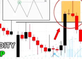 Cách tránh bị Market Sweep trong thị trường Forex