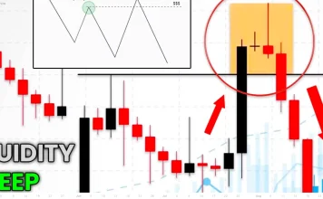 Cách tránh bị Market Sweep trong thị trường Forex