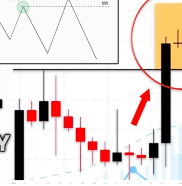 Cách tránh bị Market Sweep trong thị trường Forex