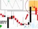Cách tránh bị Market Sweep trong thị trường Forex