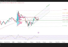Phân tích kỹ thuật và gợi ý Entry EUR/USD (Ngày 4 tháng 5)