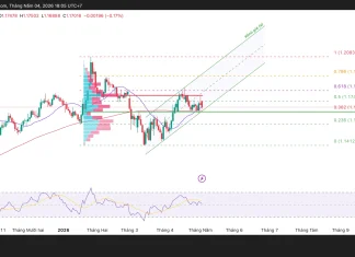 Phân tích kỹ thuật và gợi ý Entry EUR/USD (Ngày 4 tháng 5)