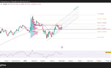 Phân tích kỹ thuật và gợi ý Entry EUR/USD (Ngày 4 tháng 5)
