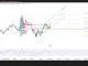 Phân tích kỹ thuật và gợi ý Entry EUR/USD (Ngày 4 tháng 5)