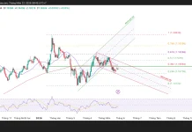 Phân tích kỹ thuật và gợi ý Entry EUR/USD (Ngày 27 tháng 5)