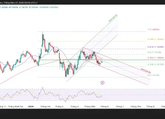 Phân tích kỹ thuật và gợi ý Entry EUR/USD (Ngày 27 tháng 5)