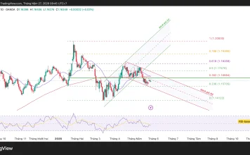 Phân tích kỹ thuật và gợi ý Entry EUR/USD (Ngày 27 tháng 5)