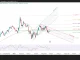 Phân tích kỹ thuật và gợi ý Entry EUR/USD (Ngày 27 tháng 5)
