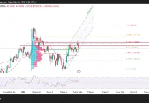 Phân tích kỹ thuật và gợi ý Entry GBP/USD (Ngày 5 tháng 5)