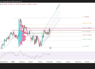 Phân tích kỹ thuật và gợi ý Entry GBP/USD (Ngày 5 tháng 5)