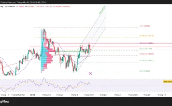 Phân tích kỹ thuật và gợi ý Entry GBP/USD (Ngày 5 tháng 5)
