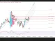 Phân tích kỹ thuật và gợi ý Entry GBP/USD (Ngày 5 tháng 5)
