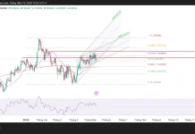 Phân tích kỹ thuật và gợi ý Entry GBP/USD (Ngày 13 tháng 5)