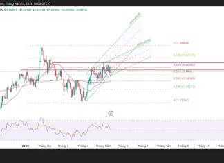 Phân tích kỹ thuật và gợi ý Entry GBP/USD (Ngày 13 tháng 5)