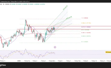 Phân tích kỹ thuật và gợi ý Entry GBP/USD (Ngày 13 tháng 5)