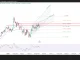 Phân tích kỹ thuật và gợi ý Entry GBP/USD (Ngày 13 tháng 5)