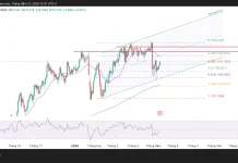 Phân tích kỹ thuật và gợi ý Entry USD/JPY (Ngày 12 tháng 5)