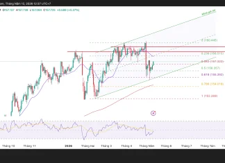 Phân tích kỹ thuật và gợi ý Entry USD/JPY (Ngày 12 tháng 5)