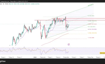 Phân tích kỹ thuật và gợi ý Entry USD/JPY (Ngày 12 tháng 5)