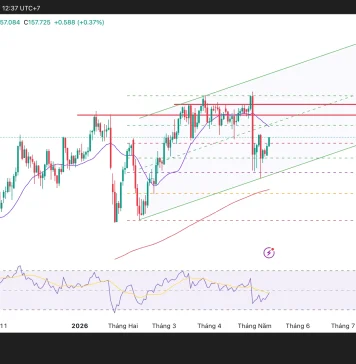 Phân tích kỹ thuật và gợi ý Entry USD/JPY (Ngày 12 tháng 5)