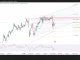Phân tích kỹ thuật và gợi ý Entry USD/JPY (Ngày 12 tháng 5)