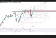 Phân tích kỹ thuật và gợi ý Entry USD/JPY (Ngày 18 tháng 5)