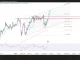 Phân tích kỹ thuật và gợi ý Entry USD/JPY (Ngày 18 tháng 5)